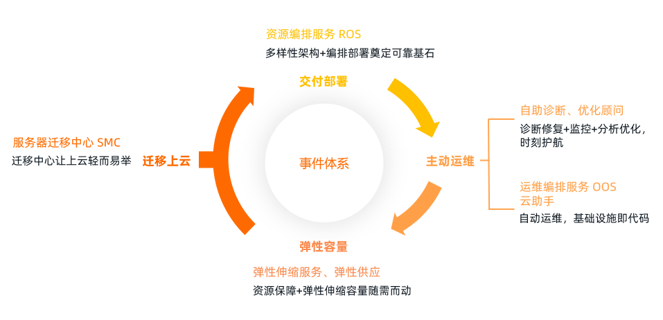 阿里云第七代云服務(wù)器，引領(lǐng)IaaS市場四大趨勢