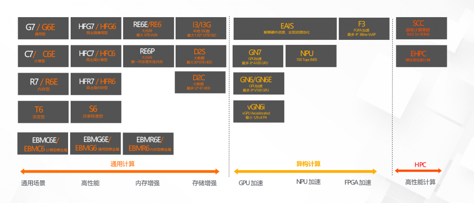 阿里云第七代云服務(wù)器，引領(lǐng)IaaS市場四大趨勢