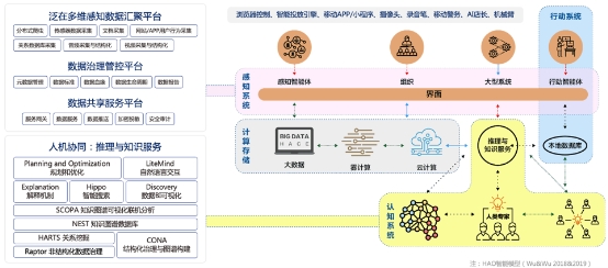明略科技成立15年 專注數(shù)據(jù)智能賽道 實現(xiàn)技術(shù)、產(chǎn)品、市場落地商業(yè)閉環(huán)