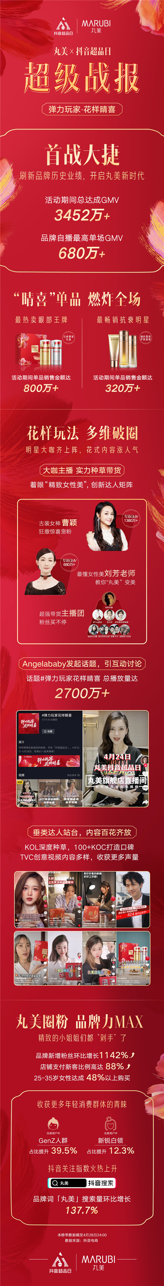 抖音超品日攜手傳統(tǒng)國(guó)貨，助力丸美打造國(guó)貨之光showcase