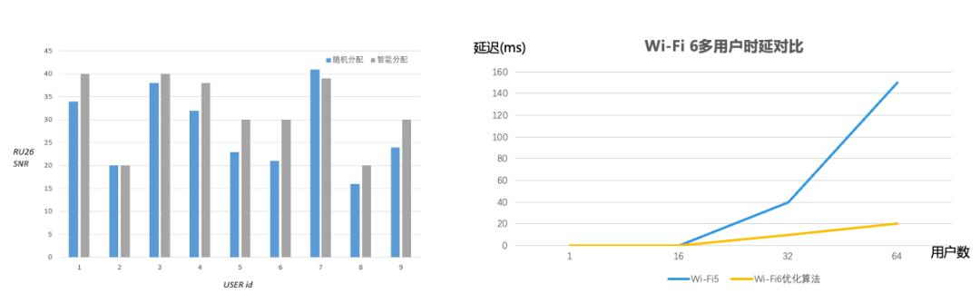 揭秘Wi-Fi 6連續(xù)兩年出貨量國內(nèi)登頂，銳捷網(wǎng)絡(luò)憑什么？