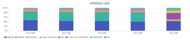 降費(fèi)、提效加場(chǎng)景生態(tài)！海爾智家打通“盈利長(zhǎng)廊”