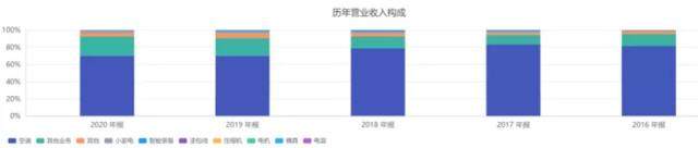 降費(fèi)、提效加場(chǎng)景生態(tài)！海爾智家打通“盈利長(zhǎng)廊”