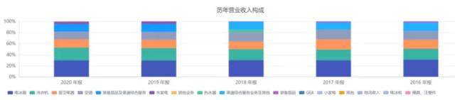降費(fèi)、提效加場(chǎng)景生態(tài)！海爾智家打通“盈利長(zhǎng)廊”