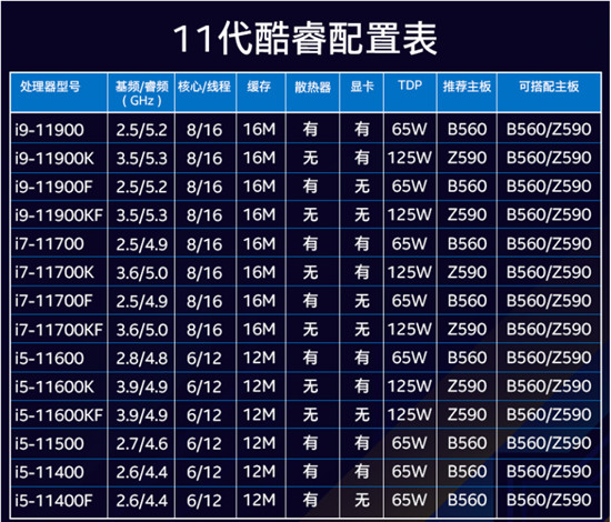 AMD5600X這波漲價猝不及防，酷睿成性價比優(yōu)選