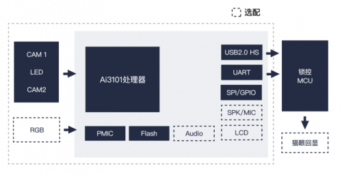 埃瓦3D人臉識(shí)別方案通過(guò)BCTC“增強(qiáng)級(jí)”認(rèn)證，符合金融支付級(jí)安全標(biāo)準(zhǔn)