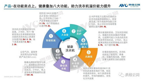 洗得干凈護(hù)理得當(dāng)！這只是Leader洗衣機(jī)TOP4的原因之一