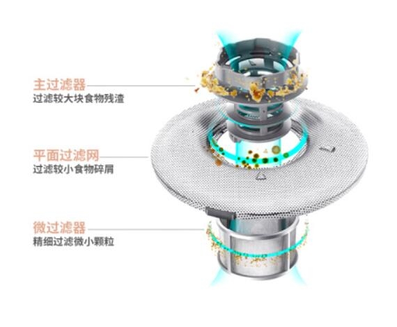 洗碗機好用嗎？金帝S900A3集成洗碗機，你的廚房好幫手