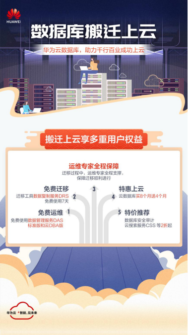 數(shù)據(jù)庫上云如何順利進行？華為云數(shù)據(jù)庫有話說