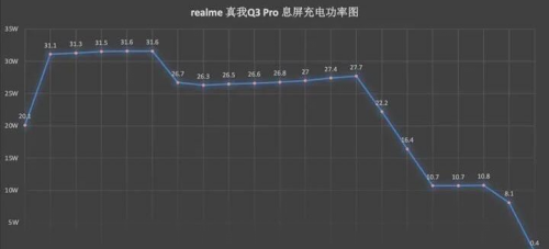 樂神機(jī)，酷炫潮爆｜楊冪代言手機(jī)千元機(jī)皇realme 真我Q3 Pro測評