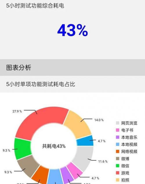 樂神機(jī)，酷炫潮爆｜楊冪代言手機(jī)千元機(jī)皇realme 真我Q3 Pro測評