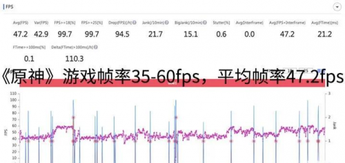 樂神機(jī)，酷炫潮爆｜楊冪代言手機(jī)千元機(jī)皇realme 真我Q3 Pro測評