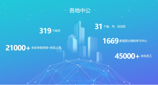 中公教育為何能穩(wěn)步增長(zhǎng)？帶你解密它的不同