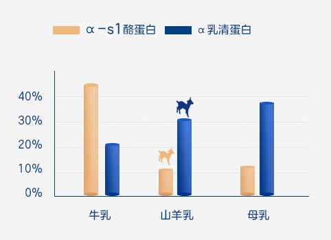 佳貝艾特悅白羊奶粉，高配營養(yǎng)呵護(hù)成長