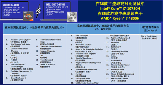 游戲表現(xiàn)看拯救者r7000和y7000哪個好？游戲本挑選建議