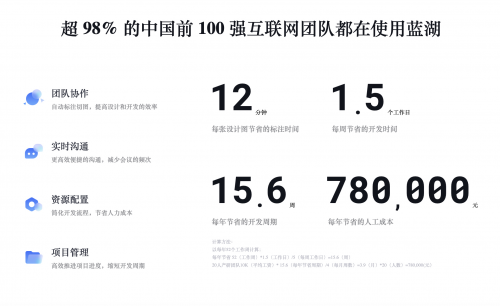 在線協(xié)作平臺「藍湖」完成5億元C輪融資，多元化產(chǎn)品布局提升產(chǎn)品研發(fā)效率