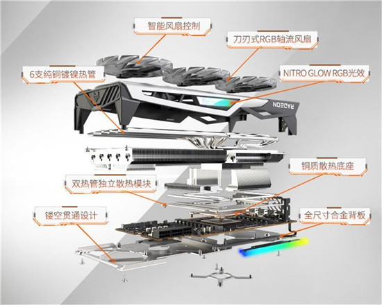 打造炫彩光效秀，RX 6900 XT 超白金極光上架