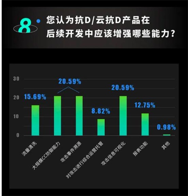知道創(chuàng)宇硬件抗D產(chǎn)品即將發(fā)布，“云地聯(lián)動(dòng)抗D”更安全