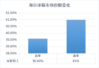 家電迎來“煥新潮”！健康化、場景化成驅(qū)動(dòng)力
