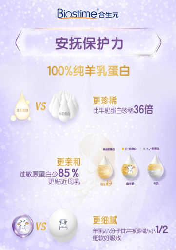 合生元羊奶粉全新包裝，搞定寶寶小嬌氣！