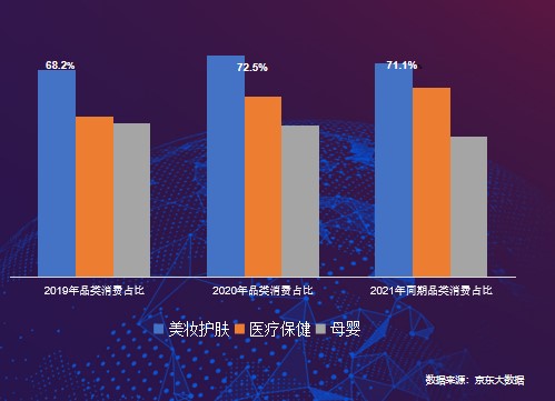 京東國際《進口消費趨勢報告》：品質(zhì)化、多樣化、個性化引領(lǐng)進口消費新風尚