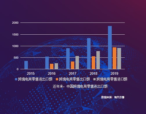 京東國際《進口消費趨勢報告》：品質(zhì)化、多樣化、個性化引領(lǐng)進口消費新風尚