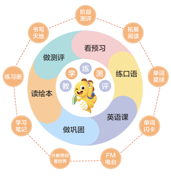 6-12歲怎么選英語班？對(duì)比三大主流課程，推薦選VIPKID中外教培優(yōu)課