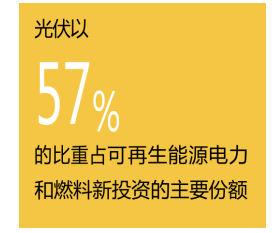 特斯拉賣碳中和指標賺了16億美元，碳中和到底有怎樣的價值？