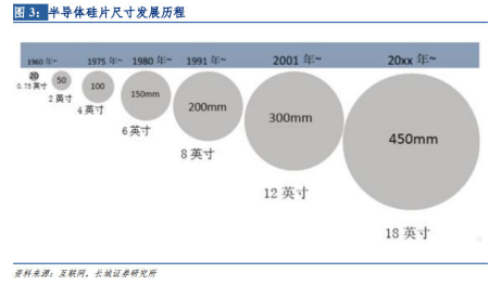 特斯拉賣碳中和指標賺了16億美元，碳中和到底有怎樣的價值？