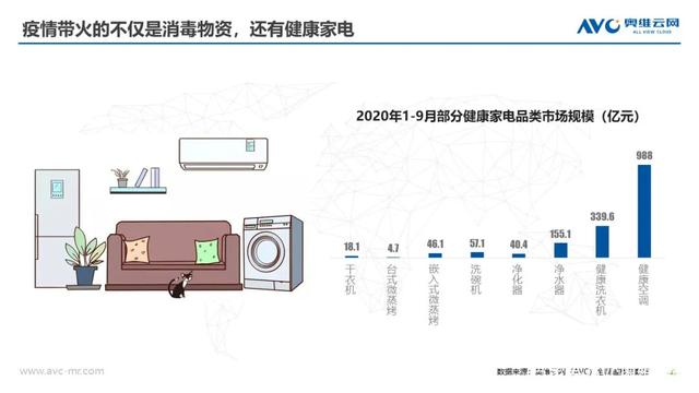 群雄角力新風(fēng)空調(diào)市場(chǎng) 智慧新風(fēng)花落誰(shuí)家