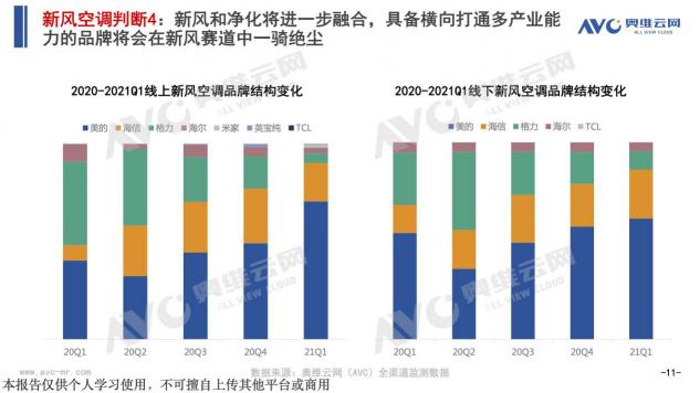 群雄角力新風(fēng)空調(diào)市場(chǎng) 智慧新風(fēng)花落誰(shuí)家