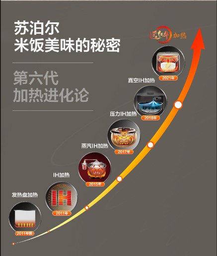 蘇泊爾電飯煲怎么樣？有顏更有料