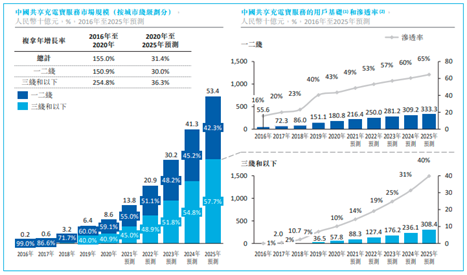 老虎證券ESOP：兩年賺2000萬，這樣的生意誰不想做？