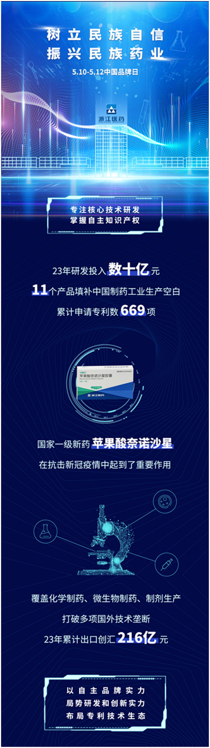 中國(guó)品牌，世界共享！浙江醫(yī)藥來(lái)益品牌用72張獎(jiǎng)狀，介紹自己