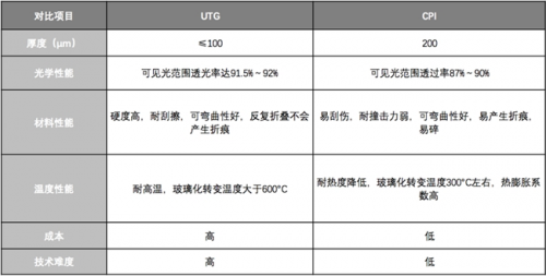 理性分析！三星Galaxy Z Fold2是如何成為折疊屏手機(jī)的標(biāo)桿的？
