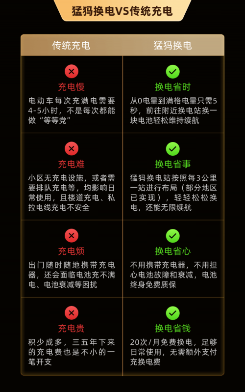 意外，痛心！電動車電梯內(nèi)7秒起火！
