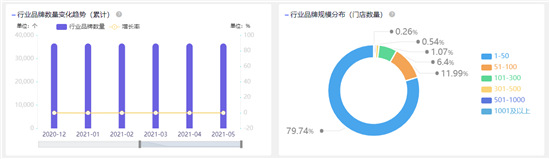 復(fù)制6億“奶蓋”的生意，數(shù)字營(yíng)銷(xiāo)助乳企贏戰(zhàn)餐飲市場(chǎng)