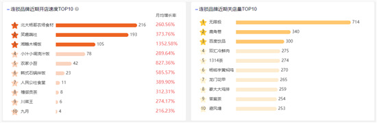復(fù)制6億“奶蓋”的生意，數(shù)字營(yíng)銷(xiāo)助乳企贏戰(zhàn)餐飲市場(chǎng)
