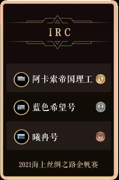 2021海上絲綢之路企帆賽圓滿結(jié)束 阿卡索-帝國理工隊(duì)獲總冠軍