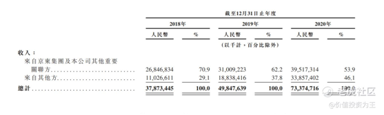 老虎證券：京東物流VS順豐，誰更值得擁有？