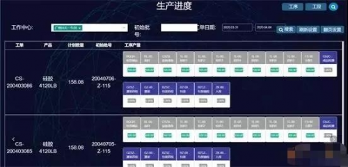 七通智能攜手Smartbi，助力回天新材實現(xiàn)生產(chǎn)精細化管控！