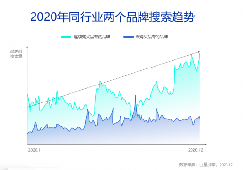 這樣的“新搜索”營(yíng)銷紅利，你抓到了嗎？
