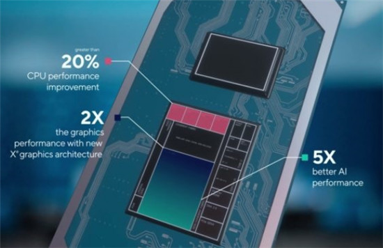 為輕薄本加持更強性能，就在酷睿11代cpu