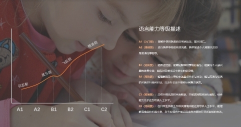 阿卡索榮獲2021中國金指尖獎(jiǎng)，CEFR課程讓用戶享受更優(yōu)質(zhì)學(xué)習(xí)體驗(yàn)