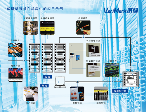VariMark威碼無線標(biāo)簽機(jī)GT3000，通訊機(jī)房線纜管理首選方案