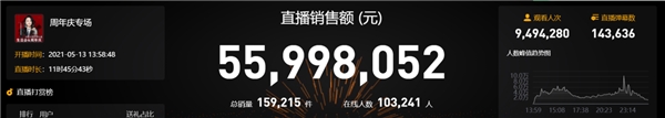 曹穎生日會帶貨直播近5600萬，一周年交出漂亮成績單