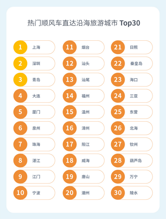 五天假期已經(jīng)落幕 嘀嗒出行發(fā)布假期順風(fēng)車出行數(shù)據(jù)報告書