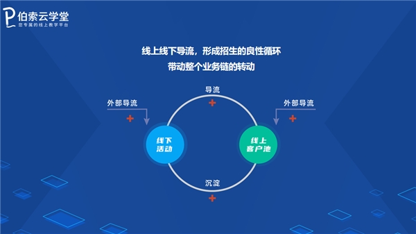 暑期招生，伯索云學(xué)堂助你打造爆款引流招生直播課