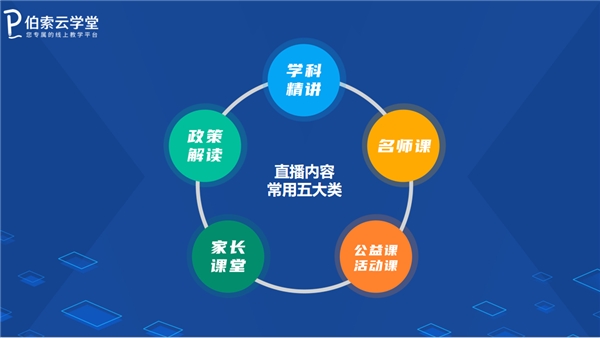 暑期招生，伯索云學(xué)堂助你打造爆款引流招生直播課