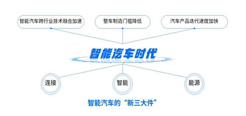 發(fā)力智能汽車，紫光展銳構(gòu)建新時(shí)代座駕“新三大件”